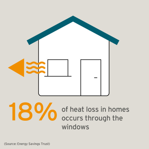 How window blinds can help keep your home warm